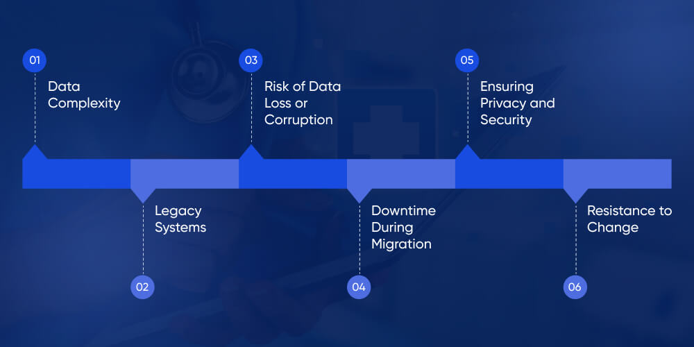 Challenges in Healthcare Data Migration