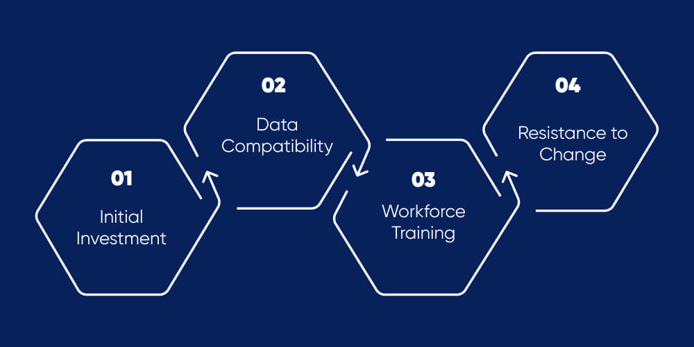 Challenges in Implementation (And How to Tackle Them)