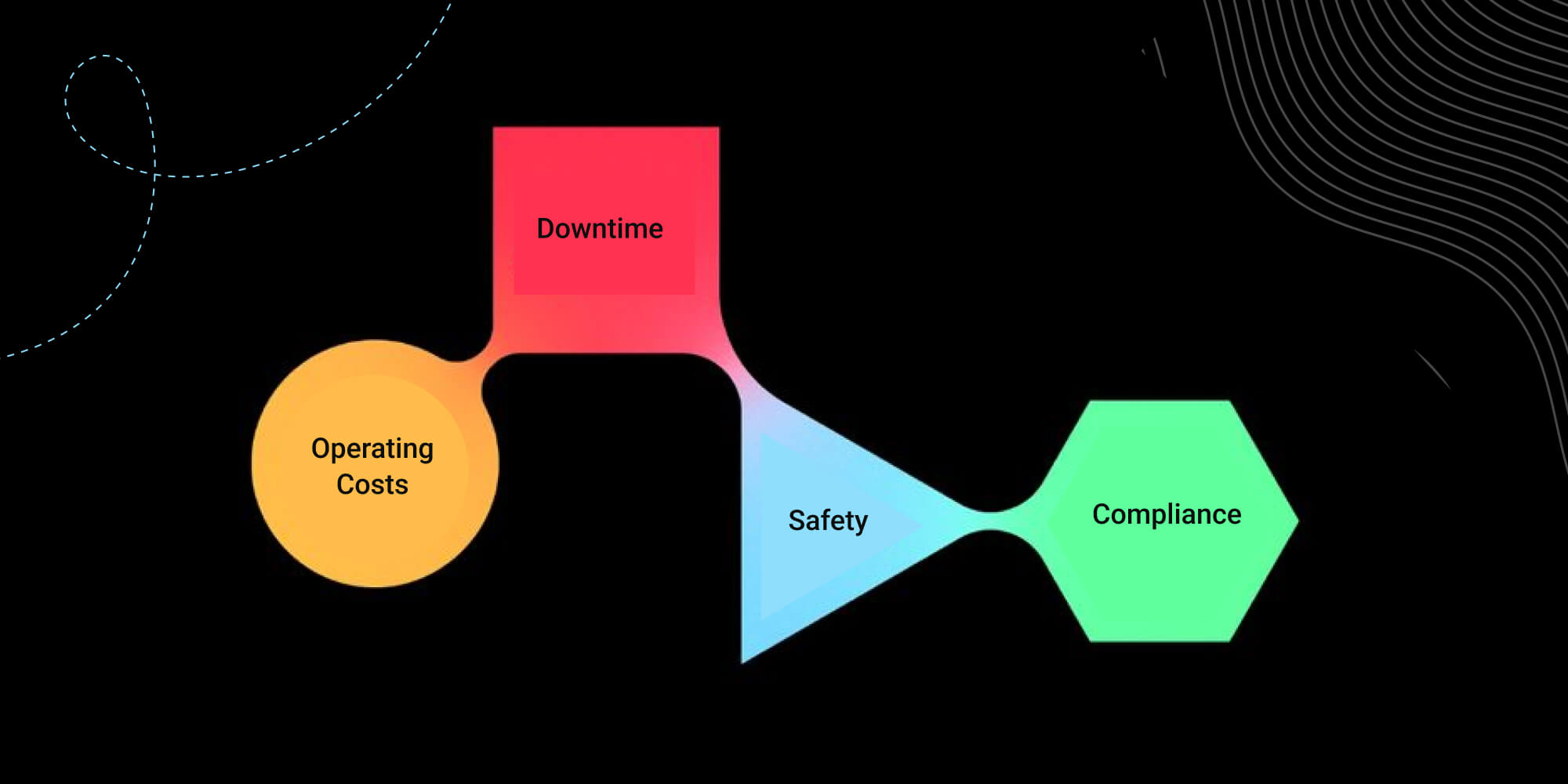 Challenges in Mining and Heavy Industries