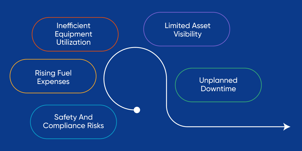 Challenges in Mining Fleet Operations