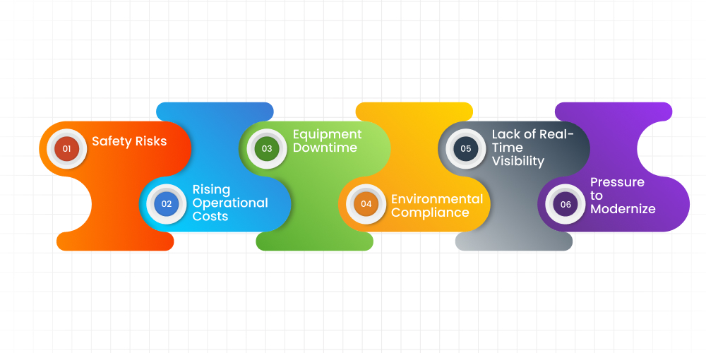 Challenges in Today’s Mining Industry