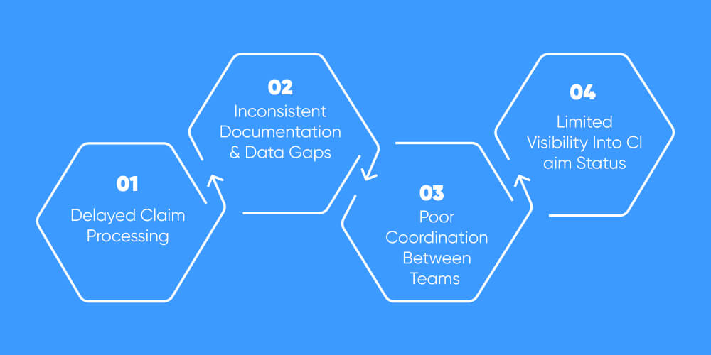 Challenges of Claim Management Faced By Marine Businesses