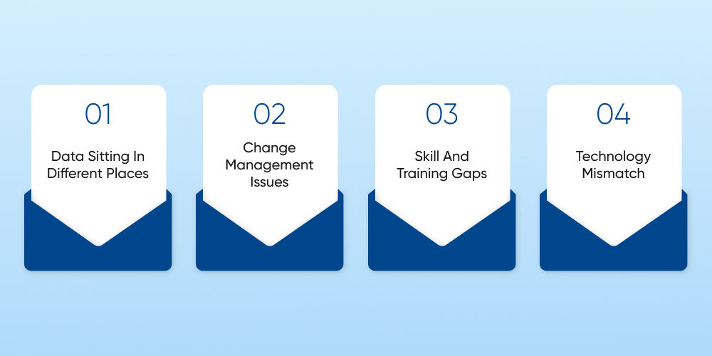 Challenges Retailers Face During AI & Automation Adoption