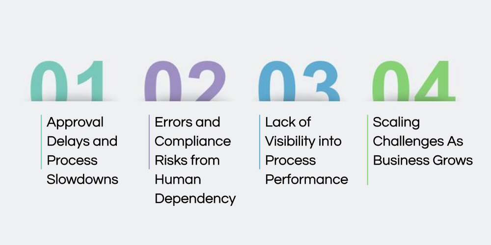 Challenges Workflow Automation Solves