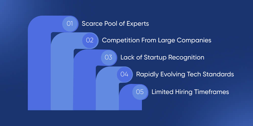 Common Challenges Businesses Face While Hiring Developers