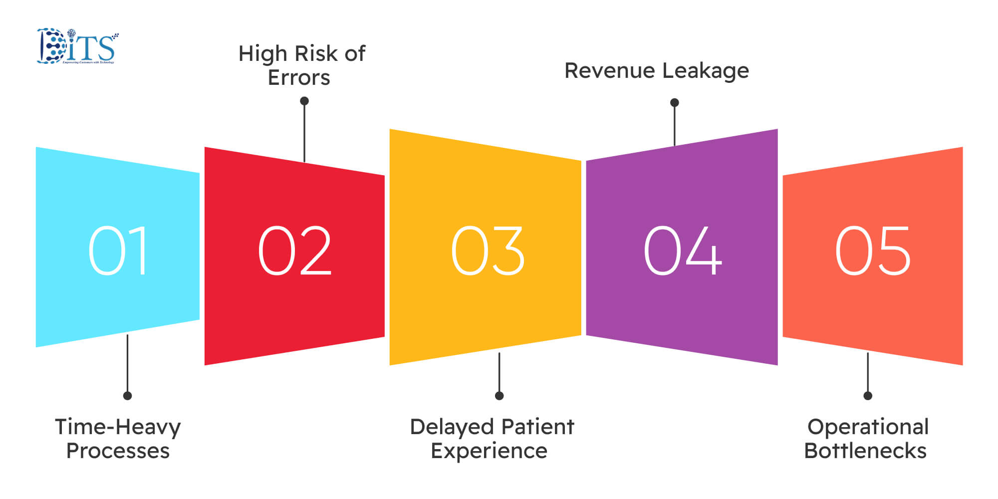 Common Challenges in Manual Insurance Verification