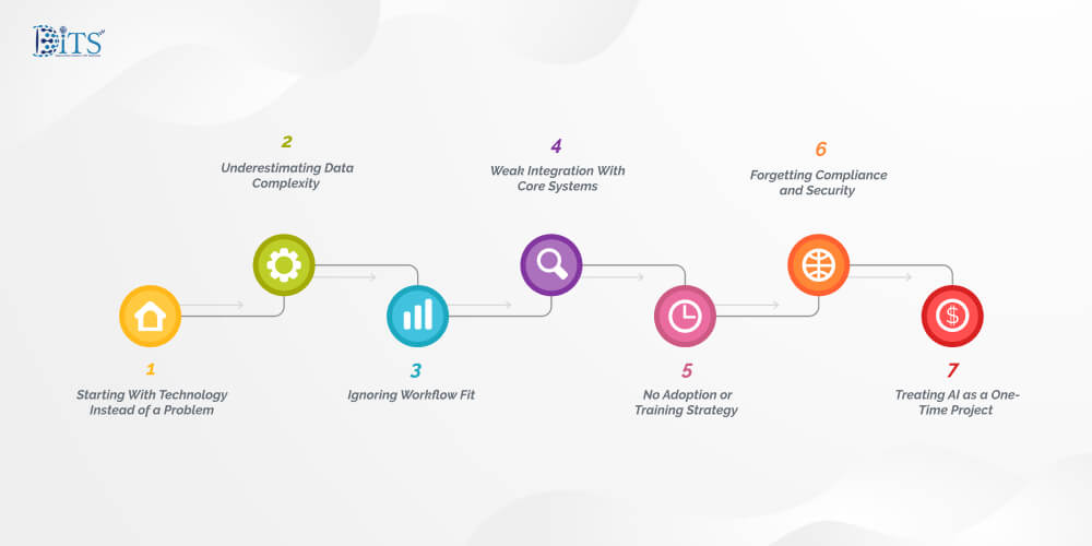 Common Integration Mistakes Businesses Do