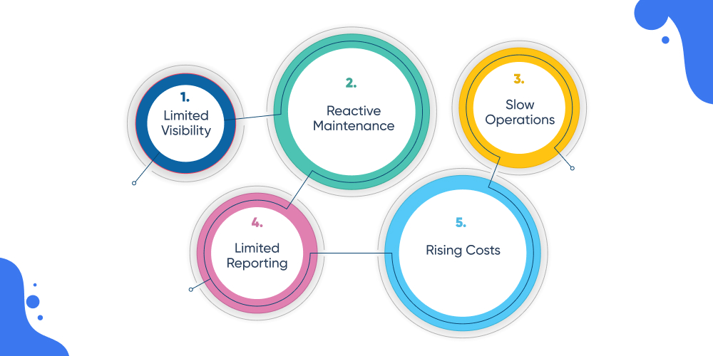 Common Operational Challenges Caused By Legacy Systems