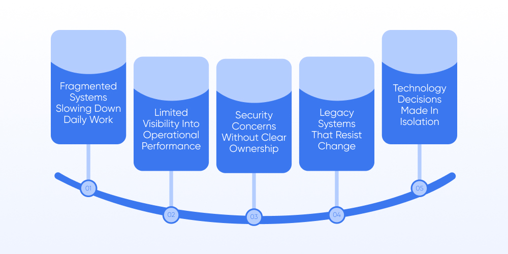 Common Technology Challenges Law Firms Face