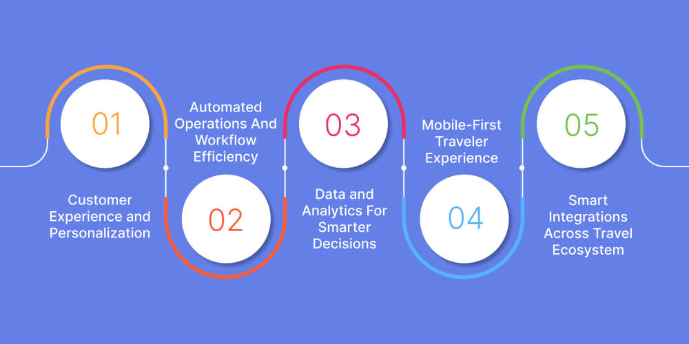 Core Areas Where Digital Transformation In Travel And Tourism Creates Impact