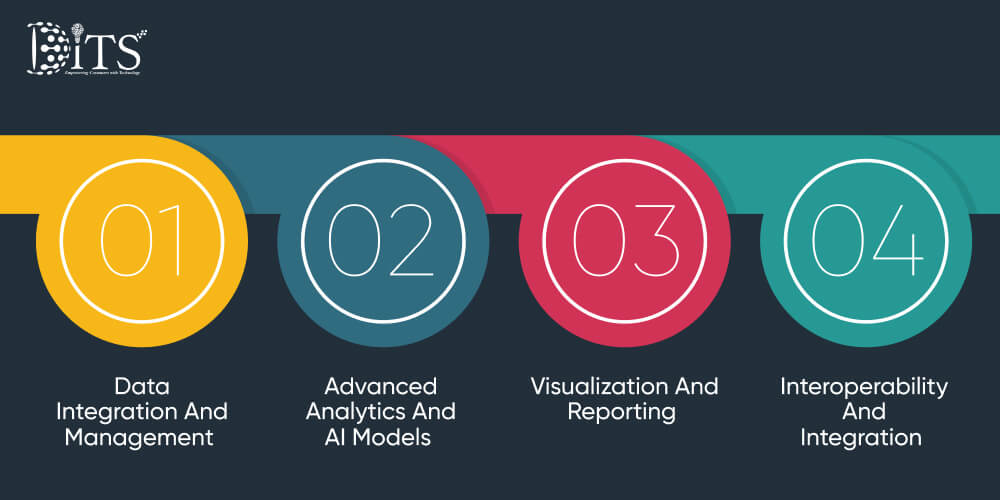 Core Components of Healthcare Payer Analytics Solutions