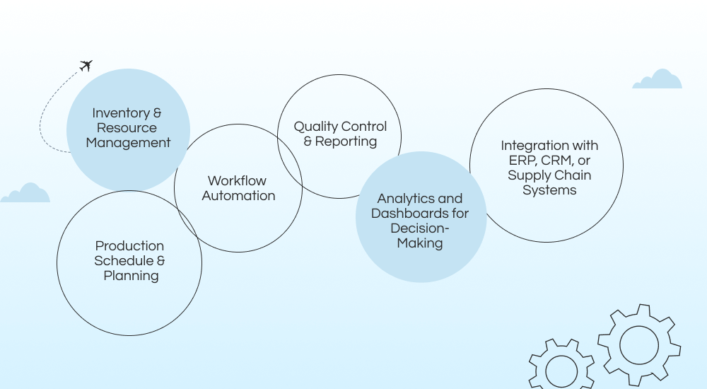 Core Features of a Production Management Software Solution