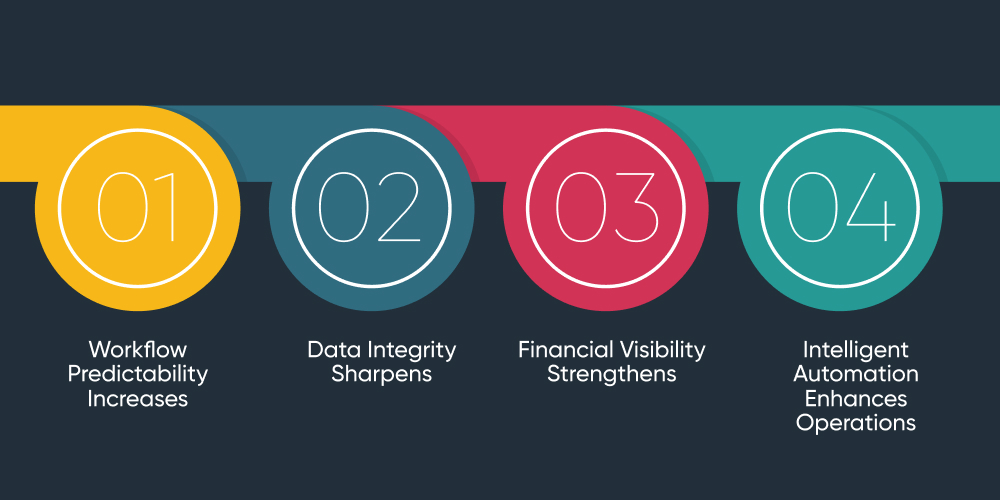 How CTMS Improves Efficiency For Clinical Operations