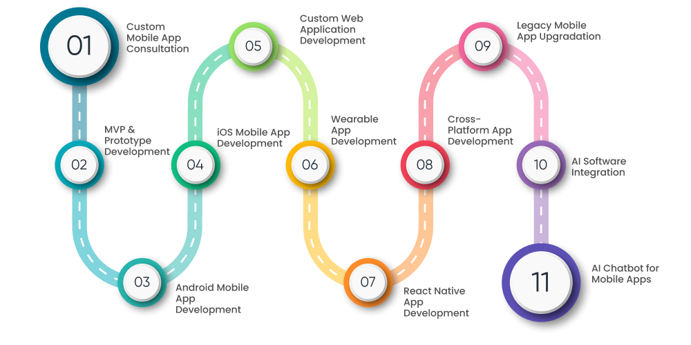 Custom Mobile Application Development Services