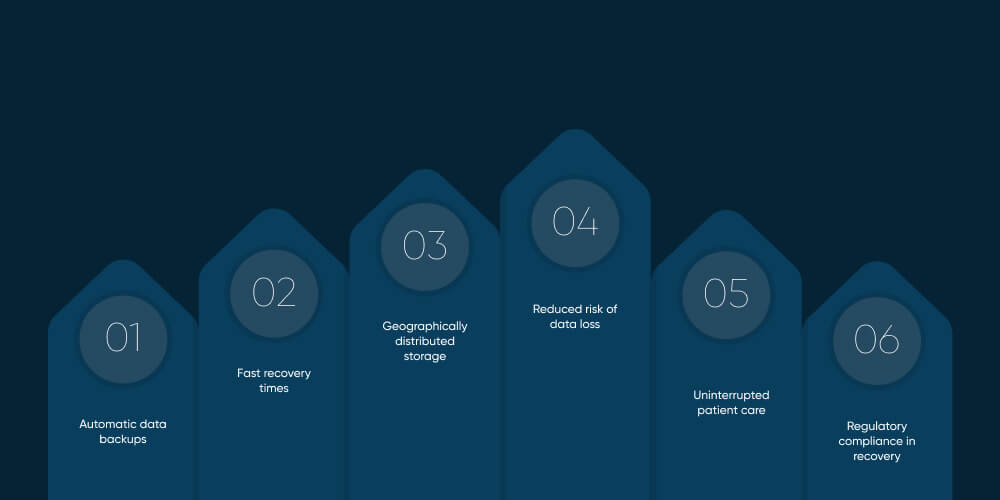 Disaster Recovery and Business Continuity
