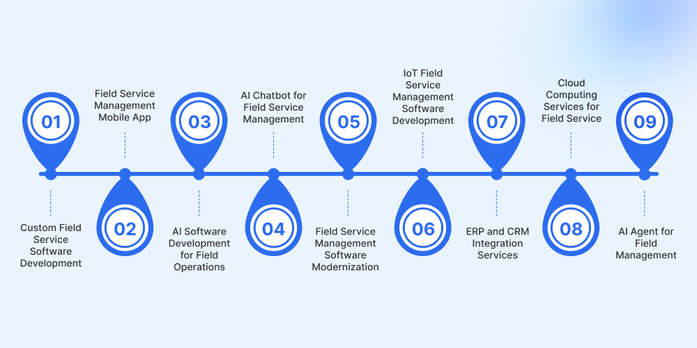Field Service Management Software Development Services