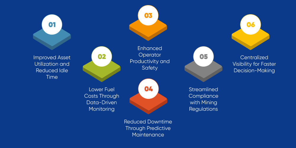 Efficiency Gains with Fleet Management Software