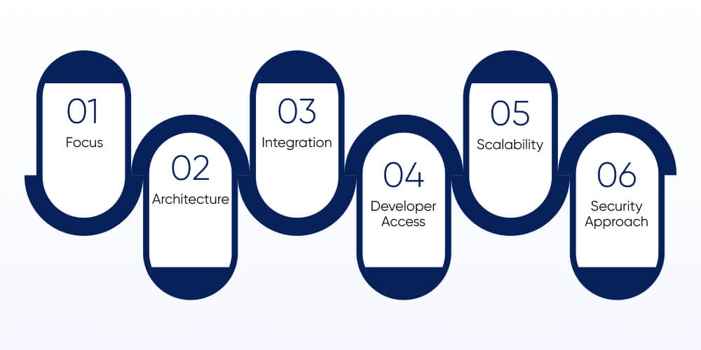 Explaining the Key Differences Between IoT and WoT
