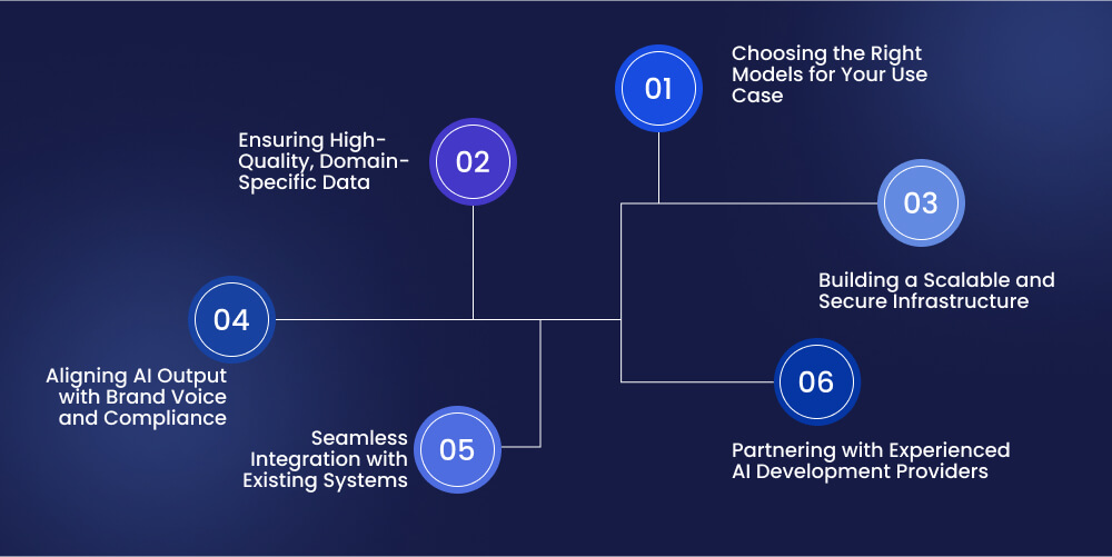 Factors That Determine Success in Generative AI Implementation