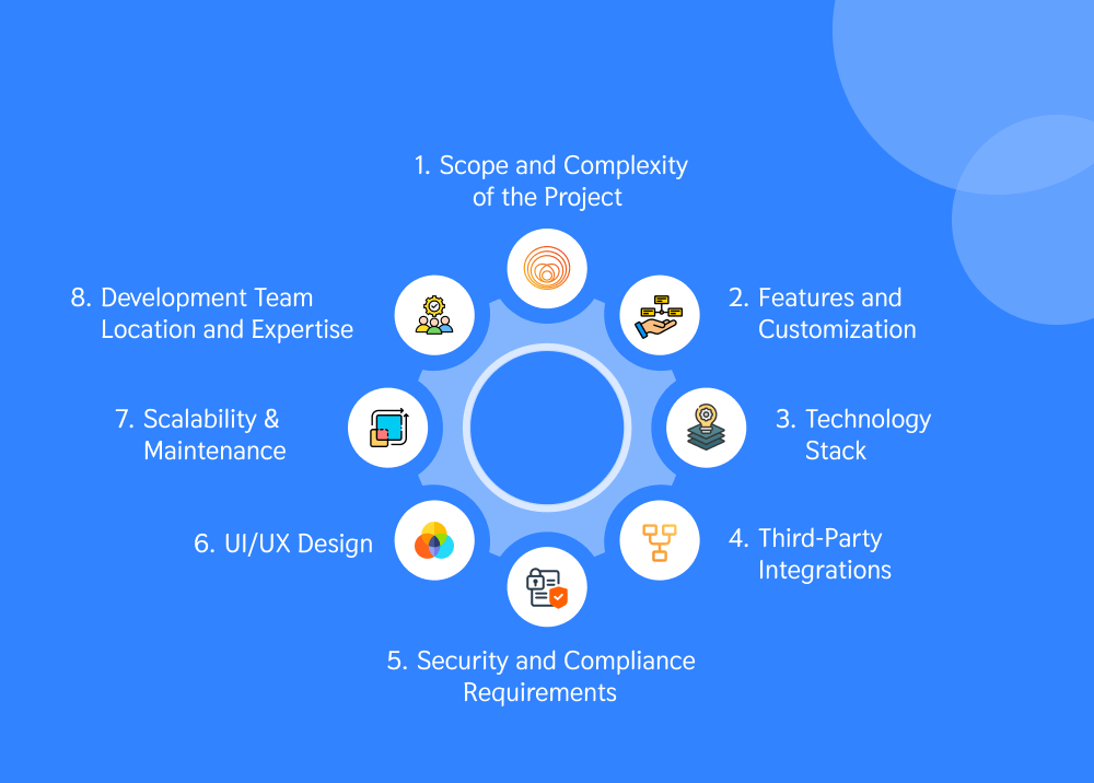 Factors That Influence the Cost of Development