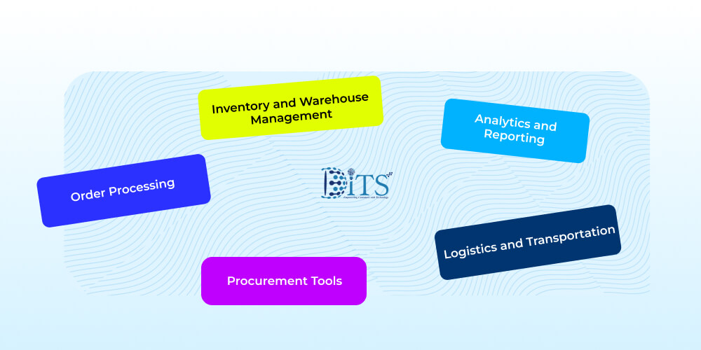 Core Features Found In Supply Chain Management Software
