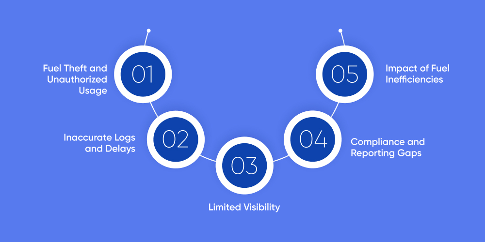 Fuel Management Challenges in South Africa
