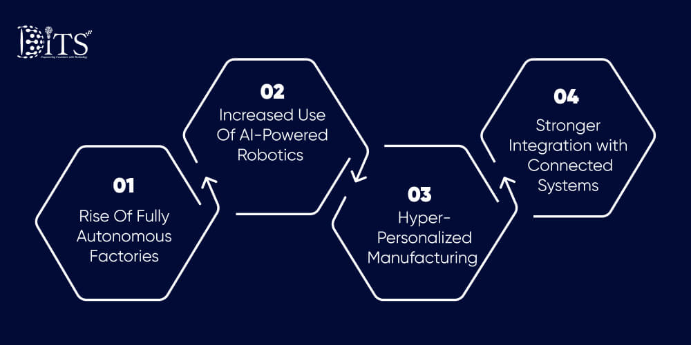 Future Trends of AI In Manufacturing