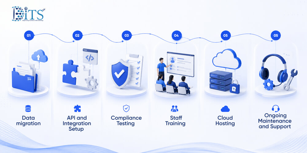Hidden Costs Agencies Should Plan For