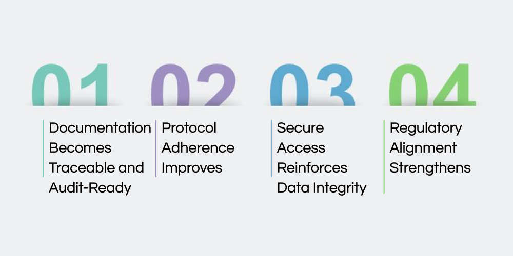 How a CTMS Strengthens Compliance