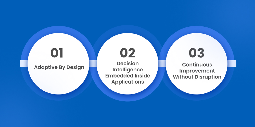 How AI Will Change the Way Applications Are Built