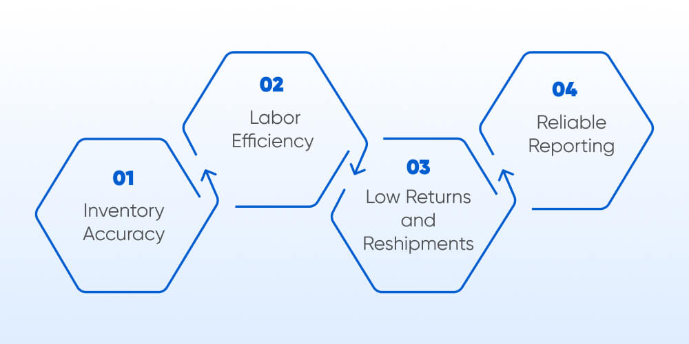How Barcode Scanning Reduces Operational Costs Over Time