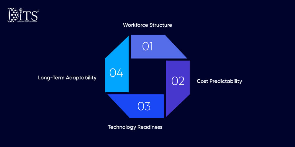 How Businesses Can Choose Right Healthcare Delivery Model and Technology Stack