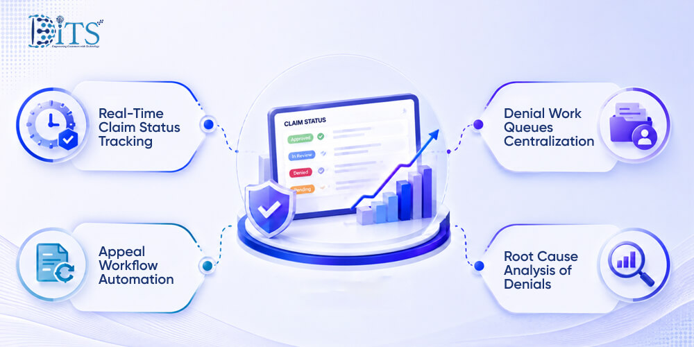How Centralized Claim Tracking Improves Denial Management