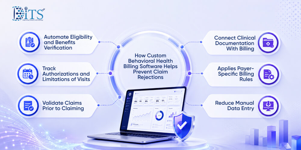 How Custom Behavioral Health Billing Software Helps Prevent Claim Rejections