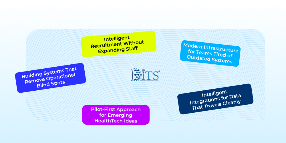 How DITS Can Support Clinical Trial Operations