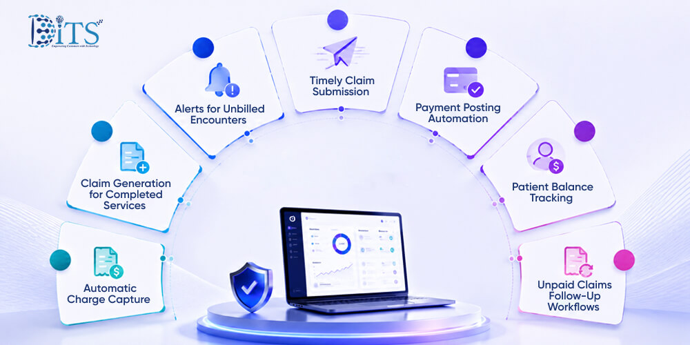 How Does Billing Automation Mitigate Revenue Leakage