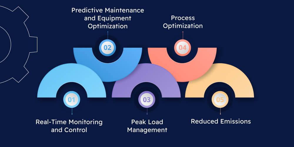 How EMS Drives Cost Reduction