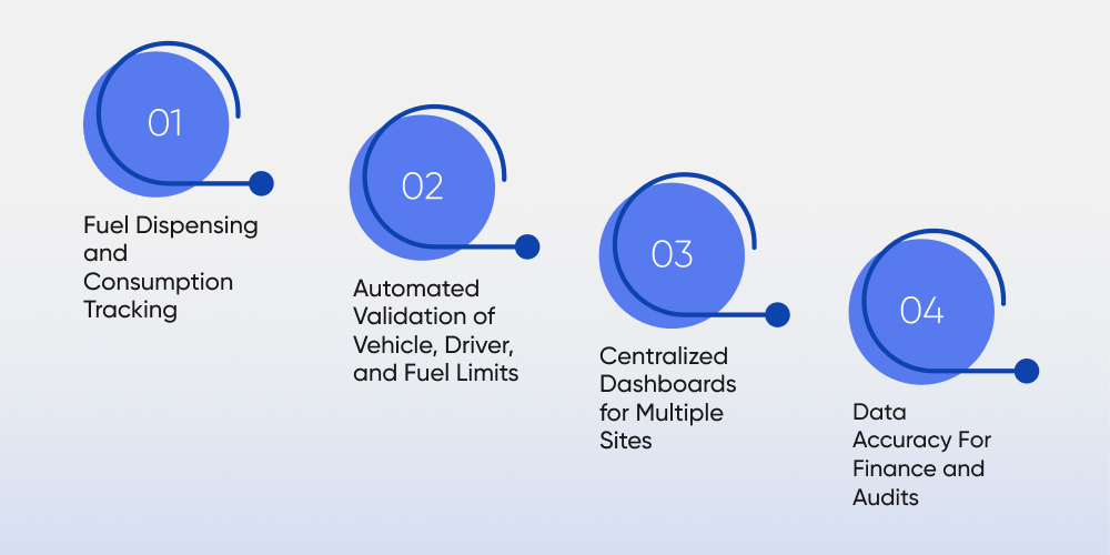 How Fuel Management System Software Helps