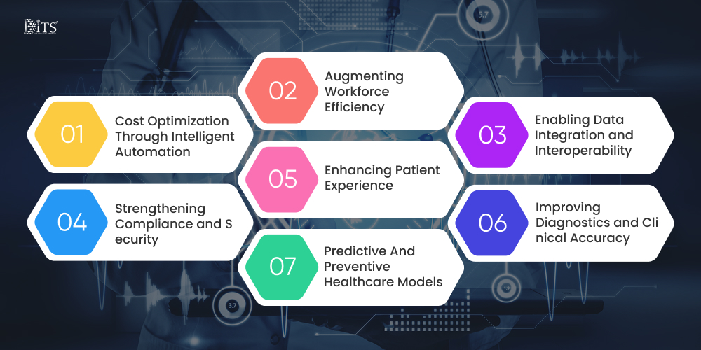 How Healthcare AI Consulting Addresses These Challenges