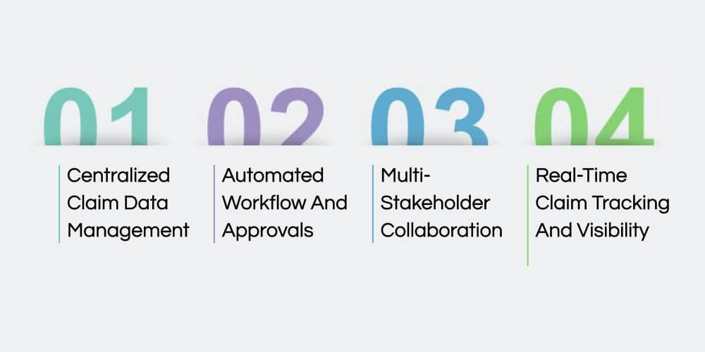 How Maritime Insurance Claim Software Simplifies Claims