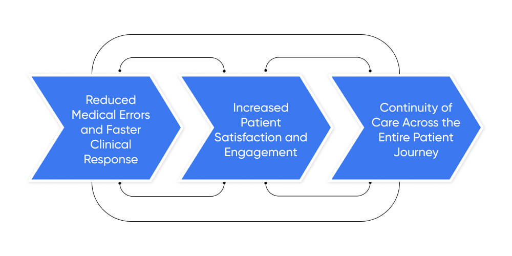 How MDI Software Impacts Patient Outcomes