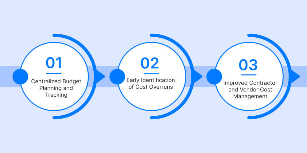 How Project Management Software for Mining Enables Better Cost Control