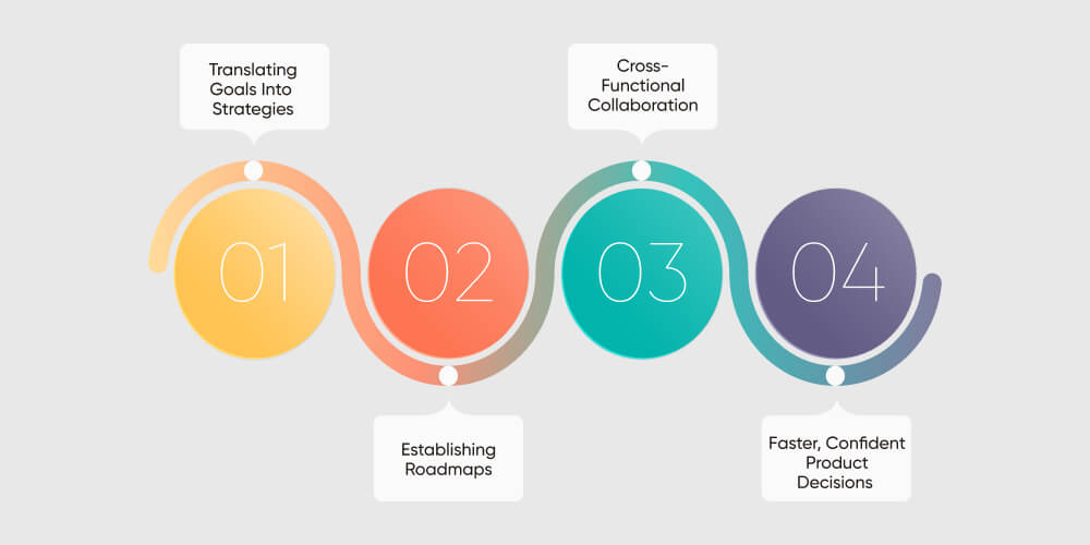 How Software Product Management Consulting Solves These Challenges
