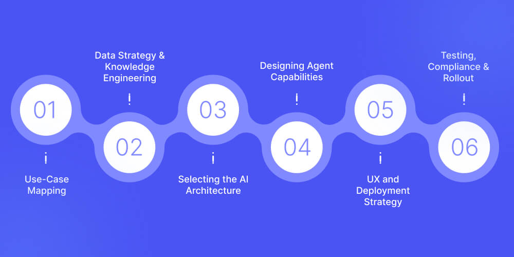 How To Build an AI Agent From Scratch