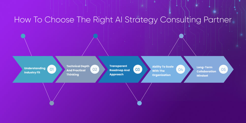 How To Choose The Right AI Strategy Consulting Partner