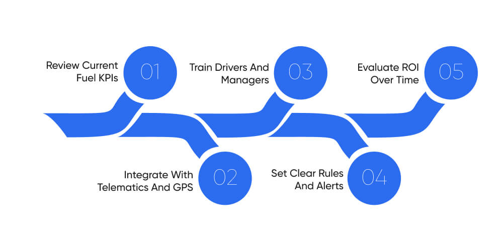 How To Implement Fuel Management Software Successfully