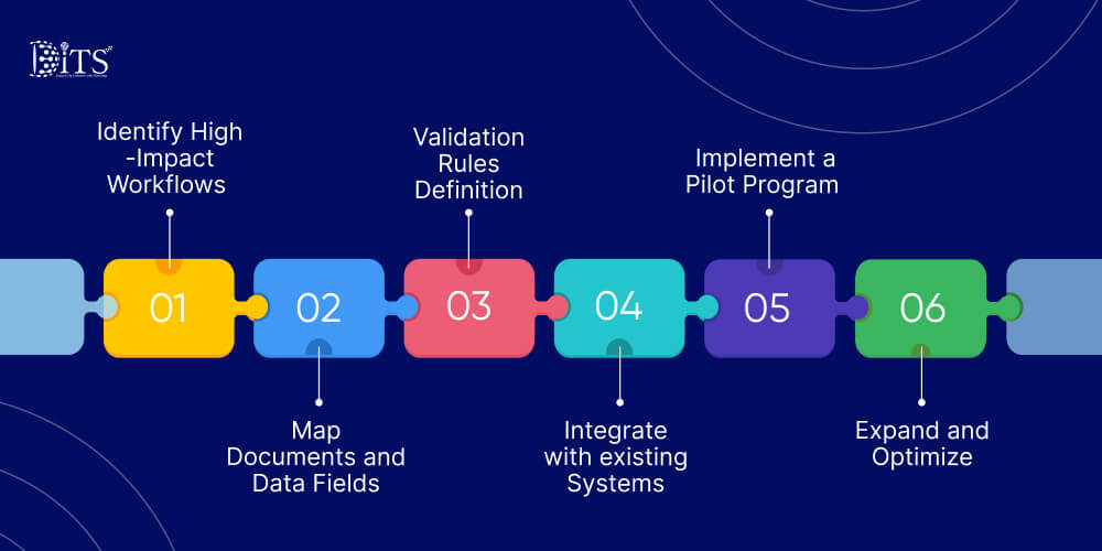 How to Implement Intelligent Document Processing for Insurance