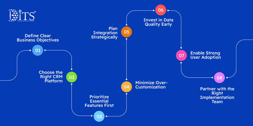 How to Optimize CRM Implementation Costs