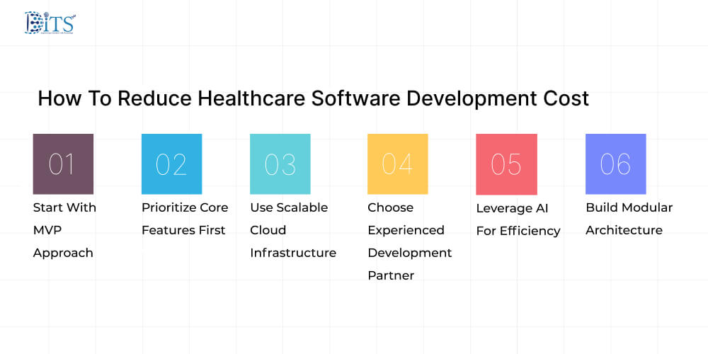 How To Reduce Healthcare Software Development Cost