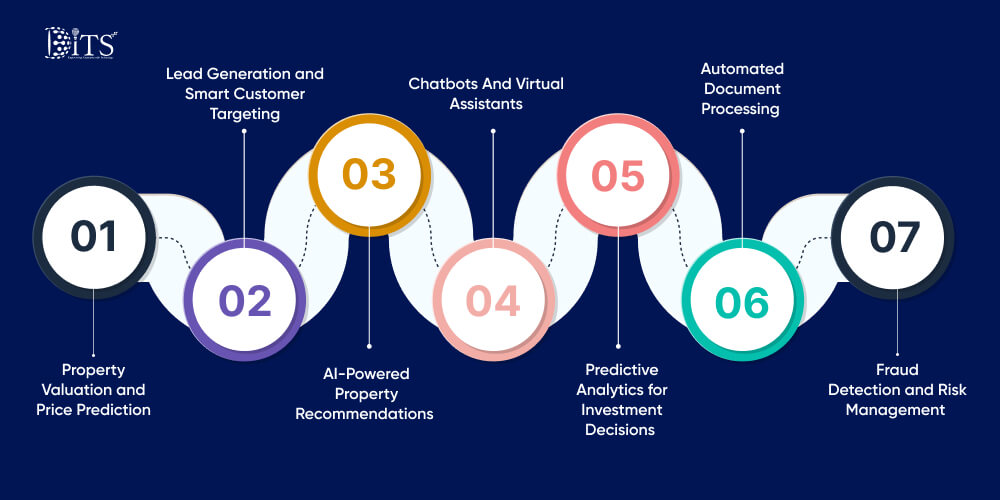 How to Use AI in Real Estate: Key Applications